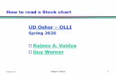 UD Osher – OLLIudel.edu/~diyinvst/SC2_Spring20_Class2.pdf · Technical analysis is the study of market action primarily through the use of charts for the purpose of forecasting