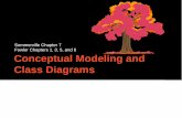 Sommerville Chapter 7 Fowler Chapters 1, 3, 5, and 6 ... · Conceptual Modeling and Class Diagrams Sommerville Chapter 7 Fowler Chapters 1, 3, 5, and 6. Announcements ... models The