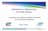 Advances in Measuring UV LED Arrays - EIT LLC · Step 3: Improve the Calibration Process • Industrial 395 nm LED sources pushing 50W/cm2 • Typical irradiance levels, sources and