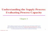Understanding the Supply Process: Evaluating Process Capacitymetin/Or6302/Folios/omcapacity.pdf · » Each briquetting machine has a capacity of 55 tons per hour Overall capacity