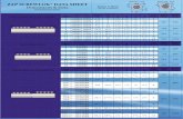 ZAP SCREWLOK® DATA SHEET C A Dimensions & Data END … · l d rebar size product code structural conn connector weight (lb) length ‘l’ (in) ‘a’ ‘b’ ‘d’ ‘w’ number