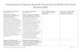Comparison of Sexual Assault Provisions in NDAA 2014 and ... · section 572(a)(3) of the National Defense Authorization Act for Fiscal Year 2013 (Public Law 112–239). This section