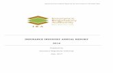 INSURANCE INDUSTRY ANNUAL REPORT 2016RE: INSURANCE INDUSTRY ANNUAL REPORT-2016 On behalf of the Board of the Insurance Regulatory Authority, I have the honor of submitting the 30th