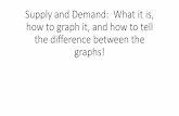 Supply and Demand: What it is, how to graph it, and …economicsandgovernmentwithgarvey.weebly.com/uploads/8/4/...Let’s draw a new demand curve for cereal… 4 GRAPHING DEMAND 5