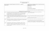 NMVO Assessment Questionnaire 07 September 2018 · NMVO Assessment Questionnaire 07 September 2018 Page 1 of 13 Part I: Commission Delegated Regulation (EU) 2016/161 - Legislative