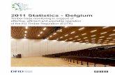 2011 Statistics - Belgium - The European Timber Trade … · Wood production Although Belgian forest area is limited, management is quite intensive, particularly of softwoods. Sawlog