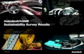 Autodesk/ASME Sustainability Survey Resultsimages.autodesk.com/adsk/files/asme_surveyresults2.pdf · 64% 53%. 28%. 26%. 25%. 17%. 12%. 9%. Designs that use less energy or reduce emissions