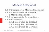 Modelo Relacionalfelipealanis.org/Cursos ITD/Fundamentos de Bases de...Fund. Bases de Datos Ing. Felipe Alanís González -ITD- 3 3.1 Introducción al Modelo Relacional El esquema