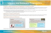 Literacy and Numeracy Progressions - Alberta Education · self-evaluation). Personal initiative, perseverance and adaptation are characteristics of a self-regulated learner. (Zimmerman,