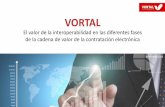 Vortal - Barcelona Nov13 ES · Zycus SAP (Ariba) VORTAL Determine Scanmarket Coupa JASGGAER /(Indirect) Synertrade JAGGAER (Direct) ... interoperabilidad de las licitaciones públicas