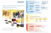 YES Single Source for Machine & Process prevent …...OMRON ELECTRONICS DE MEXICO • SALES OFFICE Apodaca, N.L. • 52.81.11.56.99.20 • 01-800-226-6766 • mela@omron.com OMRON