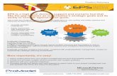 EPS is a high level decision support ... - dstdev.promodel.com Product Summary.pdf · 1-800-719-4972 saleshelp@promodel.com EPS1902 How does it work? Enterprise Portfolio Simulator