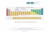 WHAT IS CHEMISTRY? · production chain of the business of chemistry, from raw material inputs to valued outputs. There are two kinds of chemistry, organic and inorganic. Organic inputs,