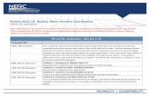 Project 2012-13- Nuclear Plant Interface Coordination - VRF...Project 2012-13- Nuclear Plant Interface Coordination VRF and VSL Justifications Note: Justifications for the requirements