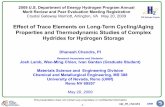 Effect of Trace Elements on Long-Term Cycling/Aging ...Effect of Trace Elements on Long-Term Cycling/Aging Properties and Thermodynamic Studies of Complex Hydrides for Hydrogen Storage.