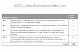 GCSE History Assessment objectivesfluencycontent2-schoolwebsite.netdna-ssl.com/FileCluster/Drapers... · • Specific information about the topic is added to support the comparison,