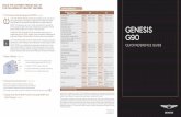 GENESIS G90€¦ · Genesis Customer Care P.O. Box 20850 Fountain Valley, CA 92728 844-340-9741 CustomerCare@genesismotorsusa.com Genesis Customer Care representatives are available