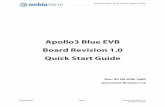 Apollo3 Blue EVB Board Revision 1.0 Quick Start Guide · The Apollo3 Blue EVB features Arduino-compatible headers and an integrated J-Link debugger: Figure 1. Apollo3 Blue EVB, Revision