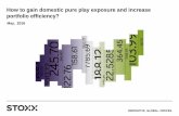 How to gain domestic pure play exposure and increase ... · STX Europe 600 6.56% 19.48% Momentum FactorCarry Factor Quality Factor Size Factor Value factor Low Risk Factor » Systematic