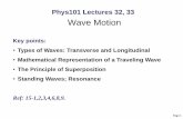 Phys101 Lectures 32, 33 - SFU.camxchen/phys1011002/Lecture32B.pdf · Page 1 Phys101 Lectures 32, 33 ... transversely in SHM with frequency f = 250 Hz and amplitude 2.6 cm. The cord