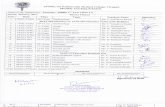 svimstpt.ap.nic.insvimstpt.ap.nic.in/medicalcollege/MCI_files/schedules/jants.pdf · 1st YEAR MBBS 2016-17 MONTHLY TEACHING SCHEDULE Name ofthe De artment: PHYSIOLOGY Month: Jan '201