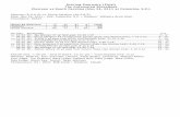 Scoring Summary (Final) The Automated ScoreBook Clemson vs ... · Clemson vs South Carolina (Nov 26, 2011 at Columbia, S.C.) CU SC FIRST DOWNS 12 19 R u s h i n g 7 12 P a s s i n