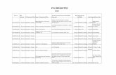 FOI REGISTRY - Professional Regulation Commission FOI Registry.pdf · FOI REGISTRY 2018 Date Received From ... 2017 29-Jun-18 Myla Q. Sy 11-Jul-18 Merlita B. Salao 18-523627-15 23-May-18