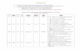 AP Kanji List - Welcome to Japanese Class!rhsjapanese.weebly.com/uploads/5/3/9/6/53963977/aij_ap_kanji.pdf · AP Kanji List 四月〔しがつ〕April 四季〔しき〕four seasons