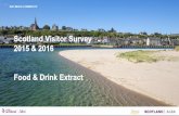 The following slides collate the To see the full results and to put · 2018-05-12 · The following slides collate the insights relating to food and drink only. ... Static caravan