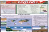 mrspagessciencepage.weebly.com€¦ · Ecosystem - Interacting unit of biotic communities and abiotic environments Community - Assemblage of intemcting organisms in one environment