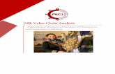 Silk Value Chain Analysis - AWCCI · Therefore, silk value chain analysis was carried out to: To map different value chain actors of the silk industry in Afghanistan To define basic