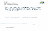 2015 UK GREENHOUSE GAS EMISSIONS, FINAL FIGURES 2015 total greenhouse gas emissions 8 2015 total greenhouse