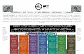 Aborigional and Torres Strait Islander employment …€¦ · Web viewRevised by Daniel Savage WCAG, CMTEDD Framework provides overarching guidance regarding the various activities
