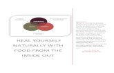 Heal Yourself Naturally With Food from the Inside Out · HEAL YOURSELF NATURALLY WITH FOOD FROM THE INSIDE OUT ABSTRACT When it comes to ground ... What percentage of an average health