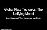 Global Plate Tectonics: The Unifying Model · Global Plate Tectonics: The Unifying Model Jason Swanepoel, Vicky Yeung, and Meg Richey EE 60 N | October 2, 2018 . Agenda A brief history