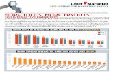 BY BRIAN QUINTON MORE TOOLS, MORE TRYOUTS Surveying for ... · MORE TOOLS, MORE TRYOUTS FOR INTERACTIVE MARKETERS Surveying for interactive channel use is a moving target; each of