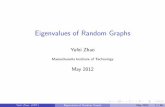 Eigenvalues of Random Graphs - MITweb.mit.edu/18.338/www/2012s/projects/yz_slides.pdf · Structure of a random graph P. Erd}os and A. R enyi. On the evolution of random graphs. 1960.