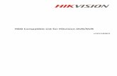 HDD ompatible List for Hikvision DVR/NVRftp.hikvision.ru/08. Инструкции/Storage/HDD Compatible List.pdf · 9000HQHI-SH 2016.09.26 5T MD04ABA500V all 2014.12.30 4T MD04ABA400V