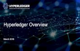 Hyperledger Overview...Overall technical responsibility for all of IBM’s strategic open technology initiatives, including OpenStack, Cloud Foundry, Hyperledger Project, Open Container