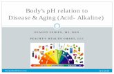 Body’s pH relation to Disease & Aging (Acid- Alkaline) · Water and it’s properties Elements in food Waste products of food Importance of Water & Hydration Benefits of Alkaline