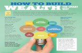 HOW TO BUILD WEALTH THE SMART WAY€¦ · THE SMART WAY HOW TO BUILD WEALTH Pay yourself first. Start small. Save at least 10% of all income earned. Even if you are paying off debt,