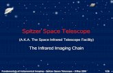 Spitzer Space Telescope · 2006-05-12 · Time Voltage V4 V3 V2 V1 Exposure time Frame time Volt a ge d if f e r e n ce. ... Fundamentals of Astronomical Imaging – Spitzer Space
