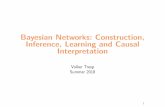 Bayesian Networks: Construction, Inference, …...Bayesian Networks: Construction, Inference, Learning and Causal Interpretation Volker Tresp Summer 2018 1 Introduction So far we were