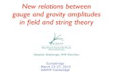 New relations between gauge and gravity …...Stephan Stieberger, MPP München New relations between gauge and gravity amplitudes in ﬁeld and string theory Eurostrings March 23-27,