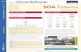 AbOUT SOA PATTErNS PATTErN LANgUAgE SOA ......this refcard. TransformerAggregator Router Async proc Publish Subscribe Channel Event-Driven Replicator Consumer Bridge SOA Patterns Systems