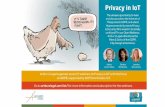 Privacy in IoT - AIOTI SPACE · privacy, legal and compliance topics in IoT in five EU large scale pilots on smart healthcare, smart cities, wearables, smart farming, food safety