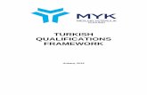 TURKISH QUALIFICATIONS FRAMEWORK · 2017-09-07 · 1 TURKISH QUALIFICATIONS FRAMEWORK PAPER This paper is composed of five chapters addressing the national qualifications framework