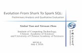 Evolution From Shark To Spark SQL - ict.ac.cnprof.ict.ac.cn/bpoe_6_vldb/wp-content/uploads/2015/... · GraphX Alpha Spark SQL GraphX Stable Shark 0.2.0 Shark 0.7.0 Shark 0.8.0 Shark
