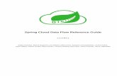 Spring Cloud Data Flow Reference Guide€¦ · Spring Cloud Data Flow Reference Guide 1.0.0.RC1 Spring Cloud Data Flow 5 3. Introducing Spring Cloud Data Flow Spring Cloud Data Flow