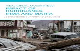 REGIONAL OVERVIEW: IMPACT OF HURRICANES MISSION TO · Days later, hurricane Maria was the tenth most intense storm on record, causing catastrophic damage and at least 97 fatalities